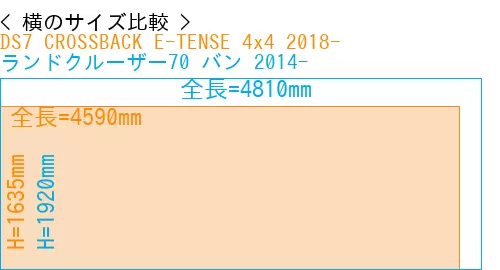 #DS7 CROSSBACK E-TENSE 4x4 2018- + ランドクルーザー70 バン 2014-
